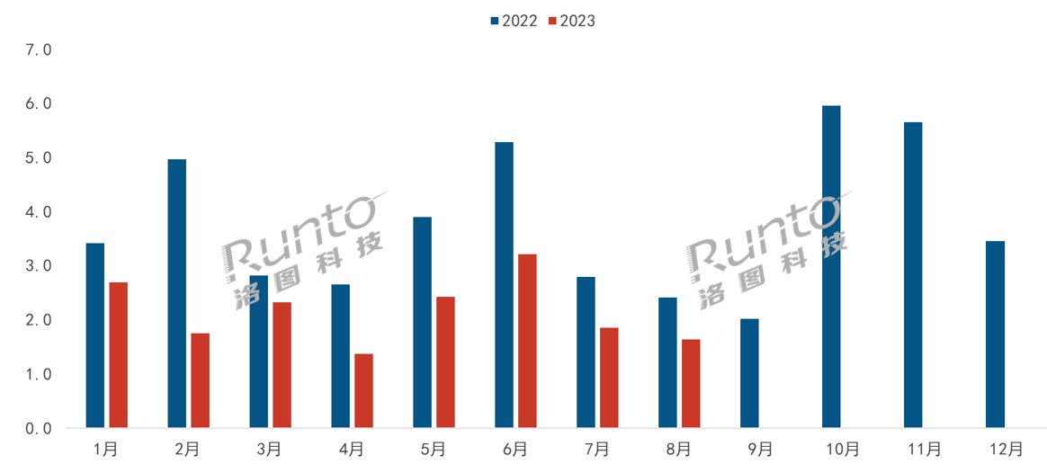 AR火速崛起，機(jī)構(gòu)預(yù)計(jì)2023年中國消費(fèi)級市場銷量達(dá)22萬臺，漲120%