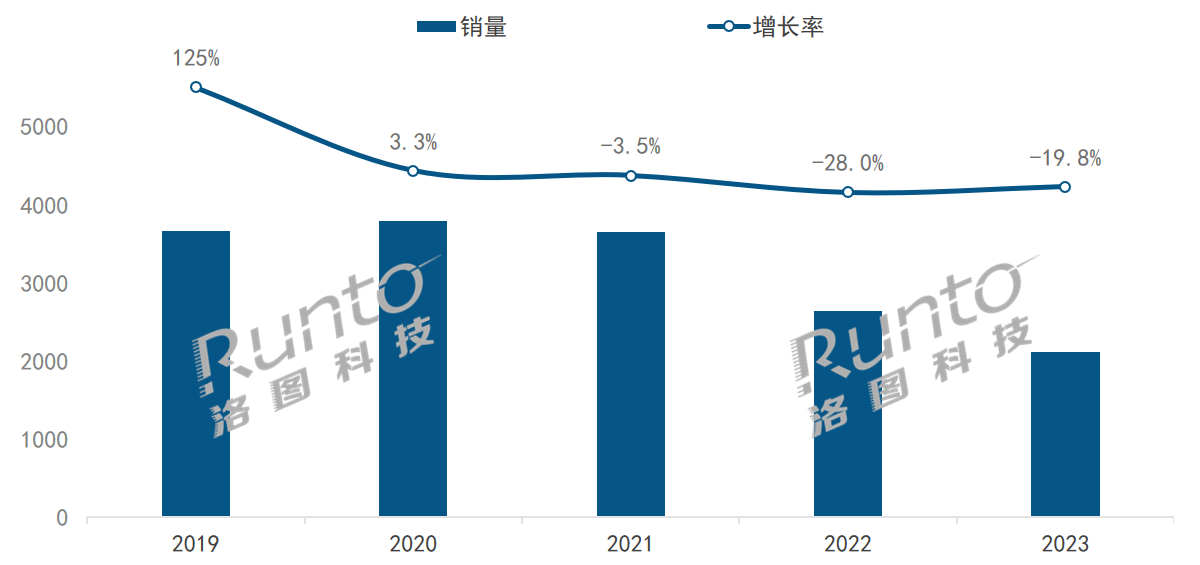 2023年中國智能音箱市場連續第3年下滑；大屏、家居美學成突破方向