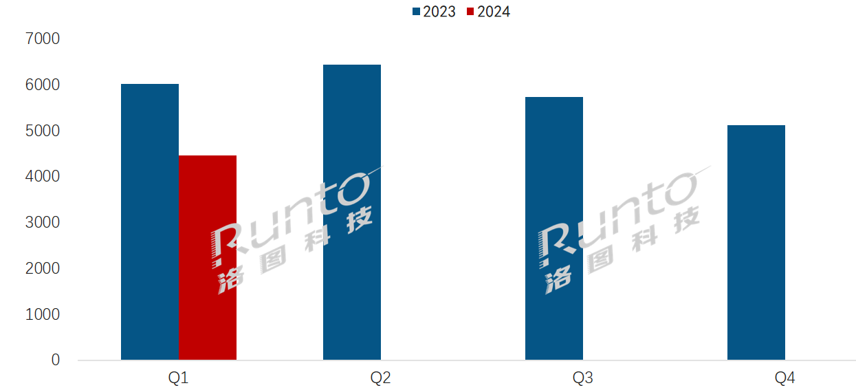 Q1全球電子紙模組出貨量下降26%；電子紙標(biāo)簽和平板市場(chǎng)表現(xiàn)分化