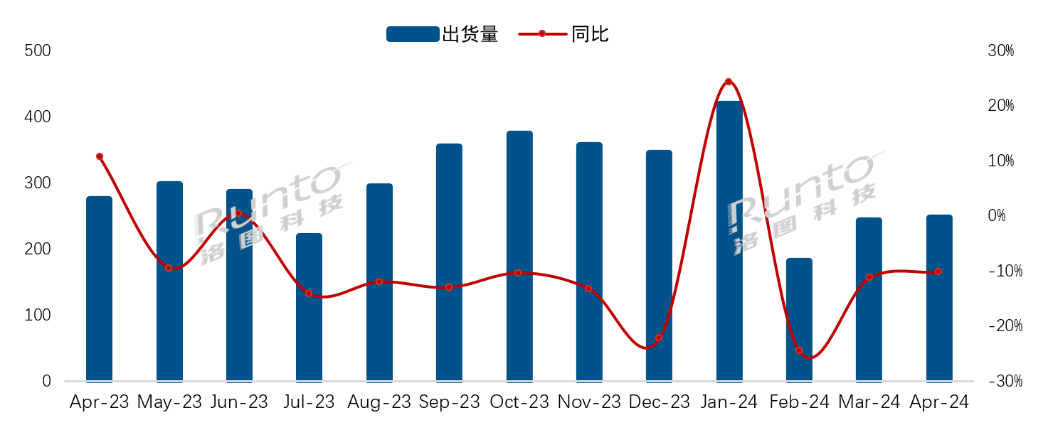 中國(guó)電視市場(chǎng)品牌月度出貨