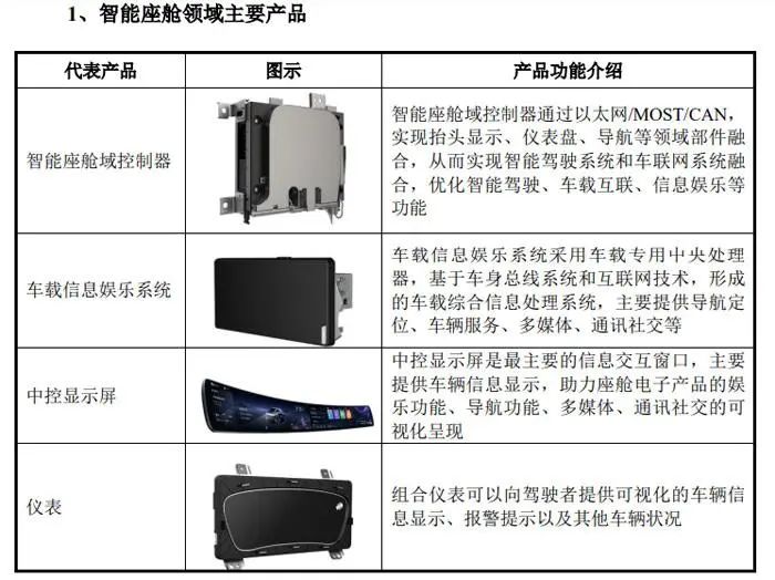 總投資57.43億元，德賽西威擬募資建設三大智能座艙等汽車電子項目