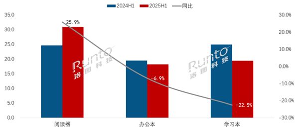 a늼 Nq25% ZӼƽһ