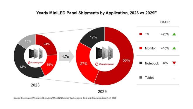 CounterPoint A2025 Mini LEDƽI~֌w