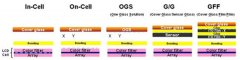 In-Cell、On-Cell與OGS全面解析