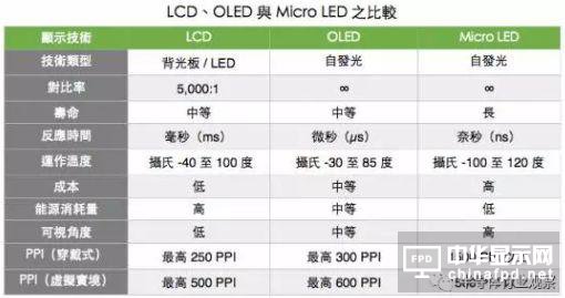 顯為人知：聊聊未來(lái)顯示行業(yè)路在何方？