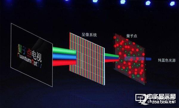 顯為人知：聊聊未來(lái)顯示行業(yè)路在何方？