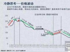 面板核心資源地位凸顯 產(chǎn)業(yè)鏈整合中面臨風(fēng)險(xiǎn)