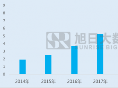 全面屏是LCD反戈一擊還是AMOLED君臨天下？