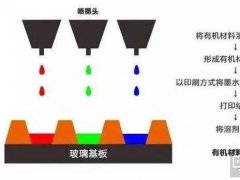 柔性O(shè)LED很火！印刷OLED技術(shù)的工藝、難點(diǎn)你也應(yīng)該深入了解