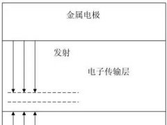 從OLED器件工藝、材料到屏幕設(shè)計(jì)及試驗(yàn)線設(shè)備采購