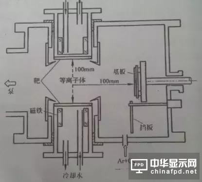 進階篇來了！看這幾種OLED結(jié)構(gòu)是如何修煉而成的