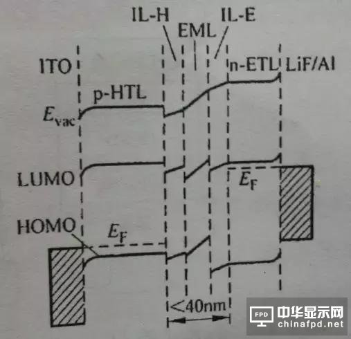 進階篇來了！看這幾種OLED結(jié)構(gòu)是如何修煉而成的