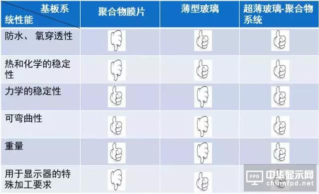 進階篇來了！看這幾種OLED結(jié)構(gòu)是如何修煉而成的