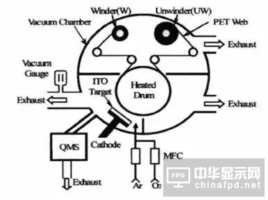 進階篇來了！看這幾種OLED結(jié)構(gòu)是如何修煉而成的