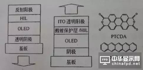 進階篇來了！看這幾種OLED結(jié)構(gòu)是如何修煉而成的