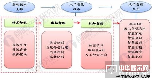 中國人工智能發(fā)展趨勢分析 <a href='/article/tag/服務(wù)機器人' target='_blank' style='cursor:pointer;color:#D05C38;text-decoration:underline;'>服務(wù)機器人</a>應(yīng)用前景廣闊